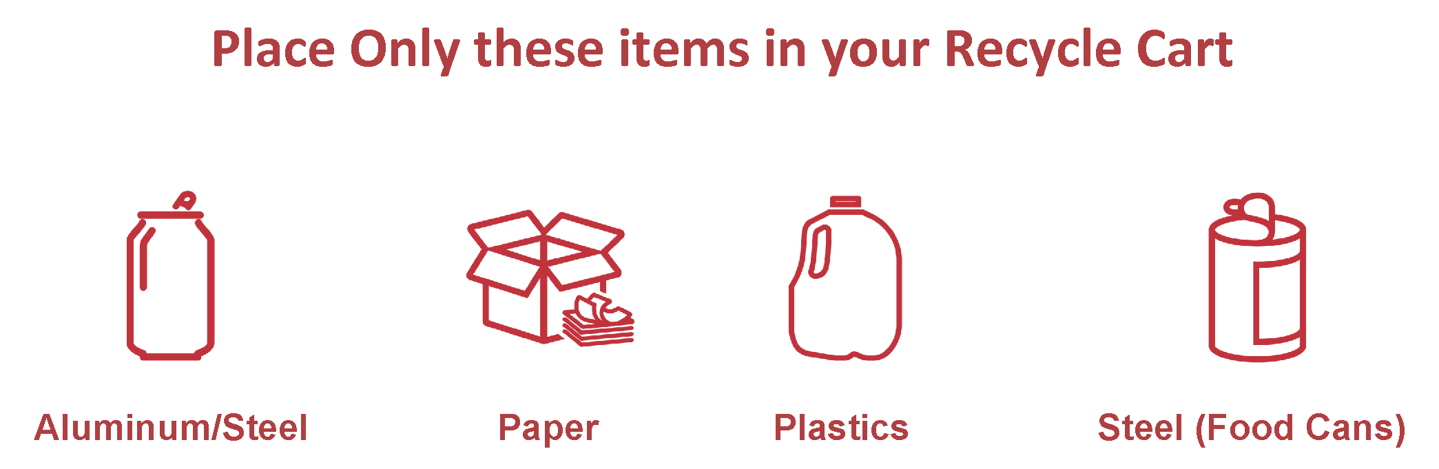 Items in your Recycle Cart